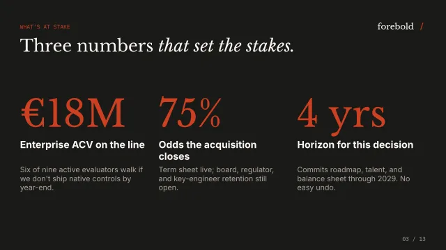 Three numbers that set the stakes — the headline figures the recommendation rides on.